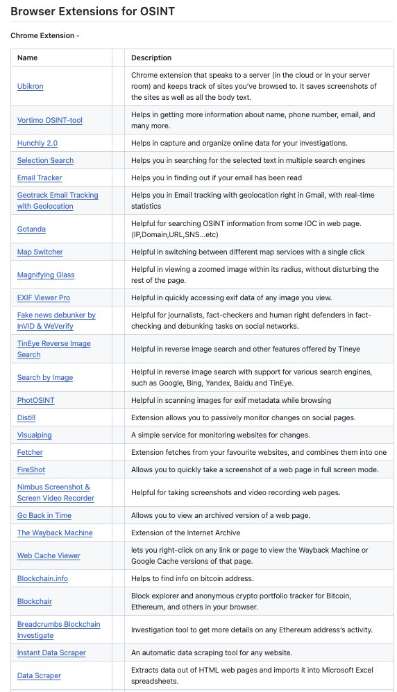 cyb_detective's tweet photo. 7/7 Awesome Browser Extensions for OSINT

https://t.co/rGXCq8NL1O

By @osintambition @Dheerajydv19 @aayushanand__1 https://t.co/4embHITDQc