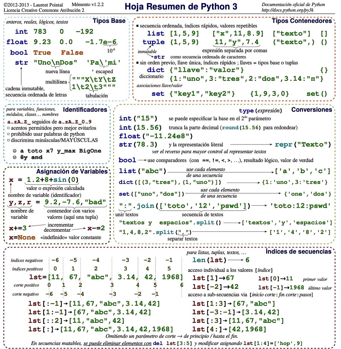 midudev's tweet photo. Hoja de Referencia de Python3 en Español.
Chuleta con todo lo que necesitas en un sitio ↓ https://t.co/6GWGrieljG
