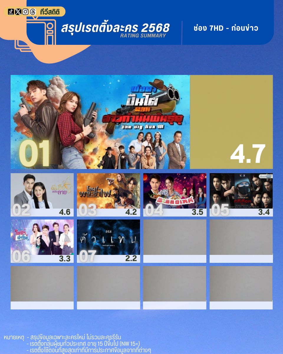 ทีวีสถิติ tweet media