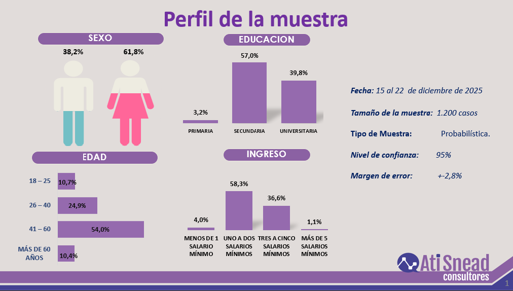 Ati Snead Consultores tweet media