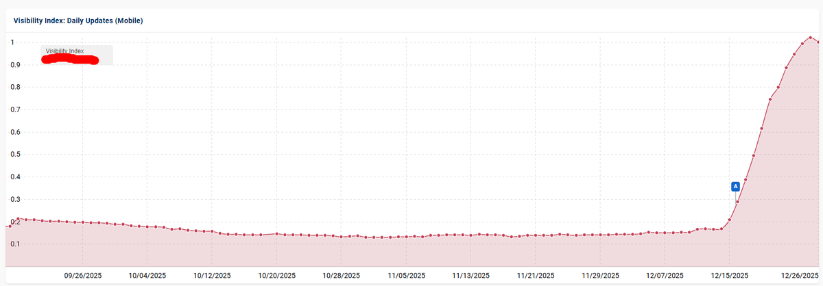 Glenn Gabe tweet media