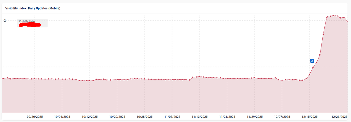 Glenn Gabe tweet media