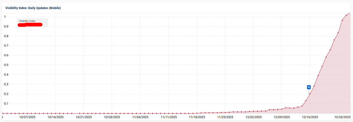 Glenn Gabe tweet media