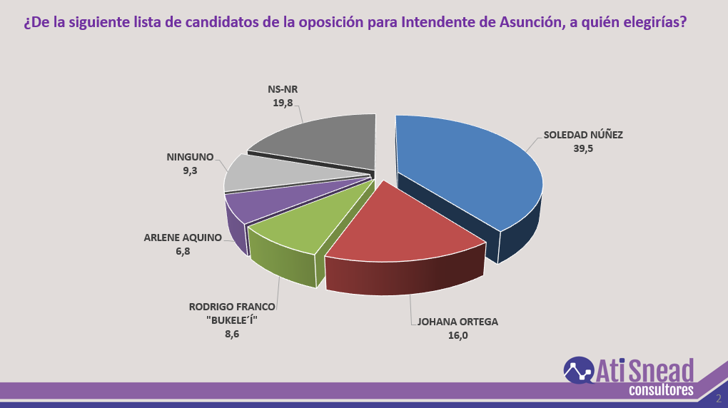 Ati Snead Consultores tweet media