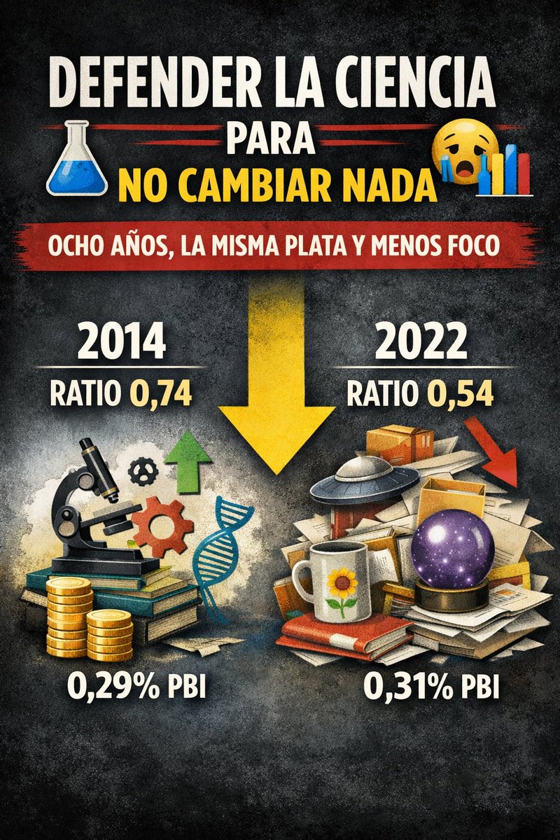 🧪📉 DEFENDER LA CIENCIA PARA NO CAMBIAR NADA 😭📊

La apelación a la “ciencia básica” como causa noble aparece cada vez que alguien propone cambiar algo. Funciona como un paraguas emocional: todo entra ahí adentro y, bajo ese rótulo, no se toca nada. Pero la historia reciente