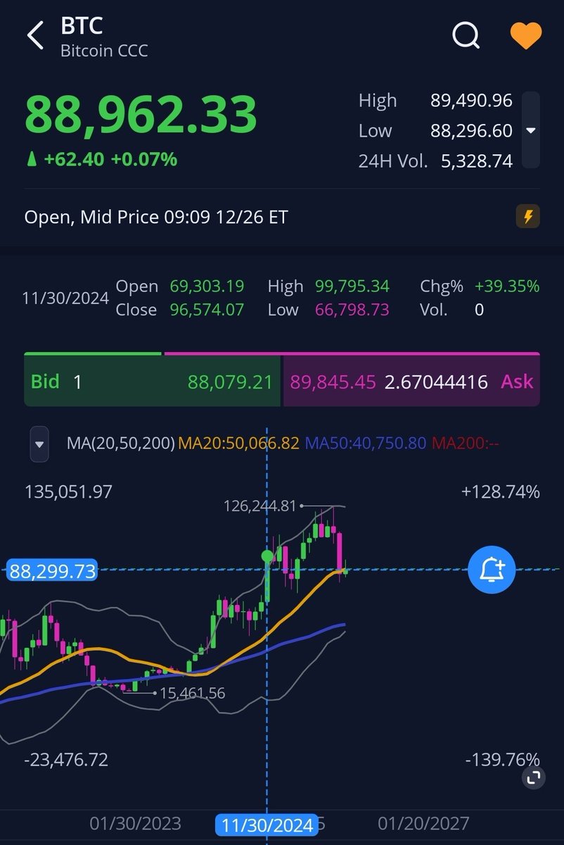 비트코인 1년 전 가격 이더리움 4년 전 가격 😂