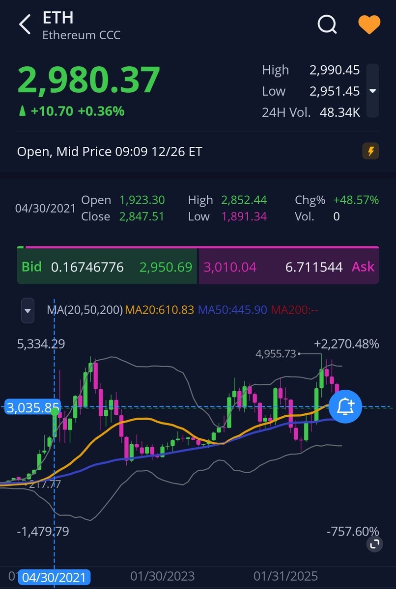 비트코인 1년 전 가격 이더리움 4년 전 가격 😂