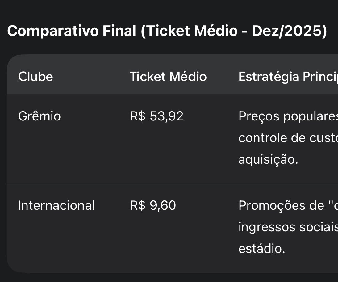BonetDouglas's tweet image. Teve até doação de ingressos  em 2025 👀🫣