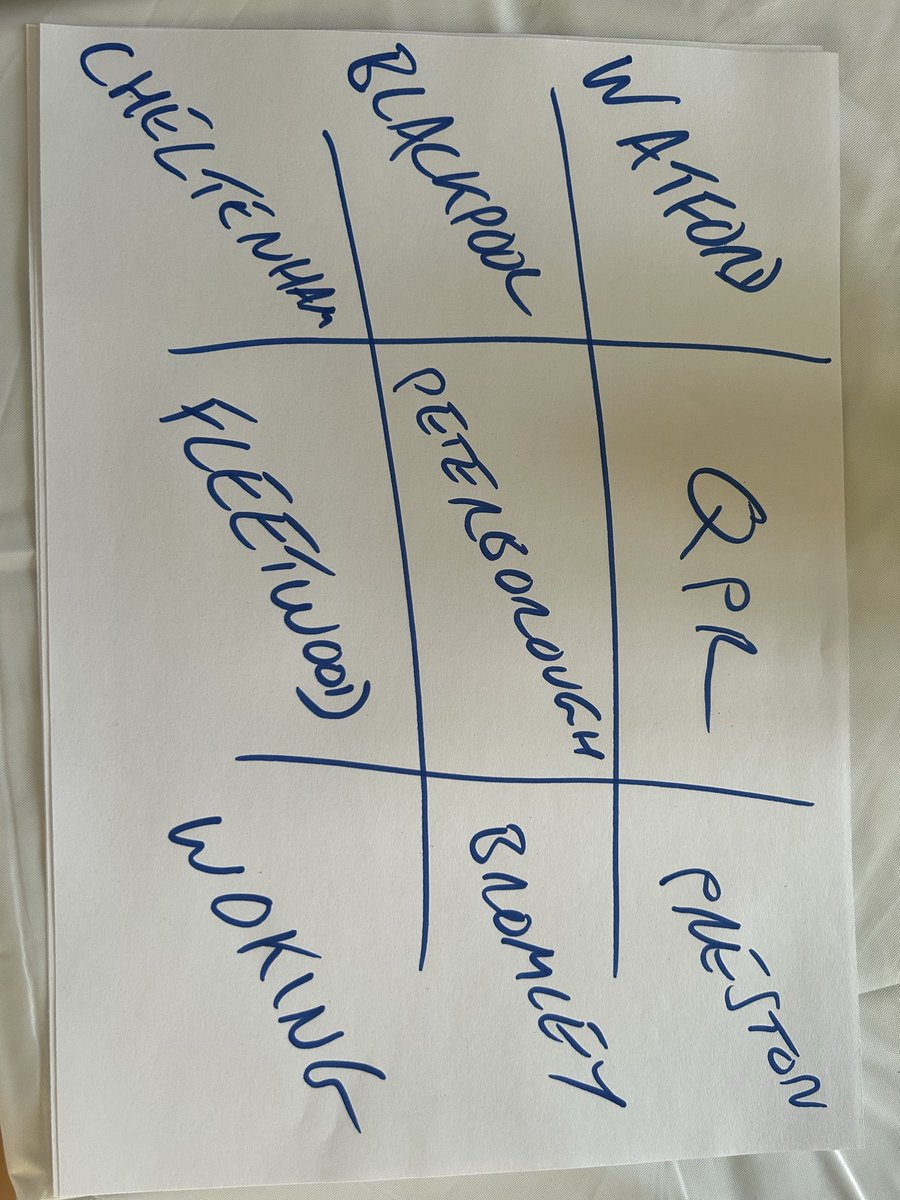 andycox69's tweet photo. @BadManBetting Told the family that if this comes in, we’re all getting a celebratory KFC!! Now we’ve even got these to play along with - fingers crossed. https://t.co/aSMW6umVxV