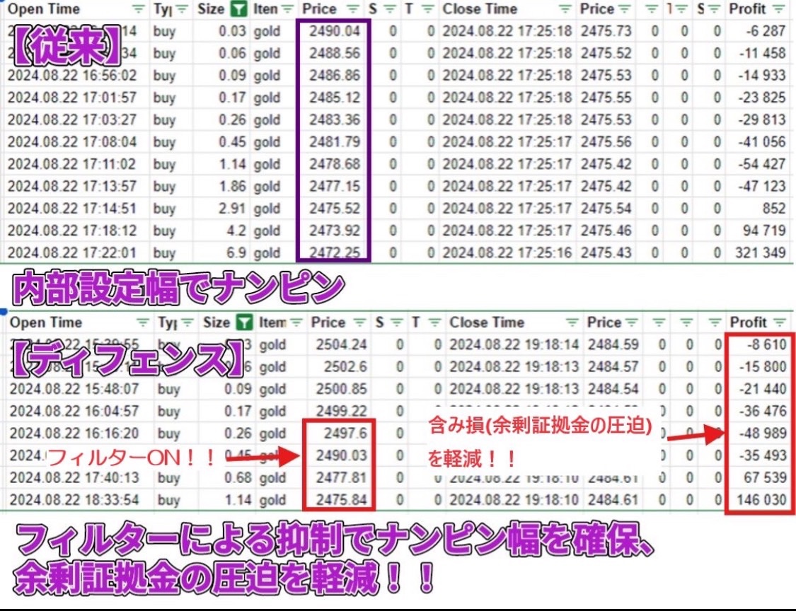 Grandia_groups's tweet photo. 🌸Grandia VI - グランディア6🌸

グランディア初の爆益特化型EA登場
🎗片側エントリーで無駄なトレード回避＆リスク軽減.
🎗時短で日利30％超の収益性能
🎗時間足によってエントリー頻度を自在に調整👌🏻
🆕トレンド検知・ナンピンインターバルなど機能⭕️
▶️ https://t.co/noIduQDHlX https://t.co/cfg5w5oBwJ