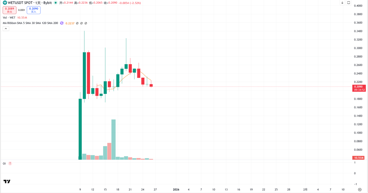 繁森btc💢 tweet media