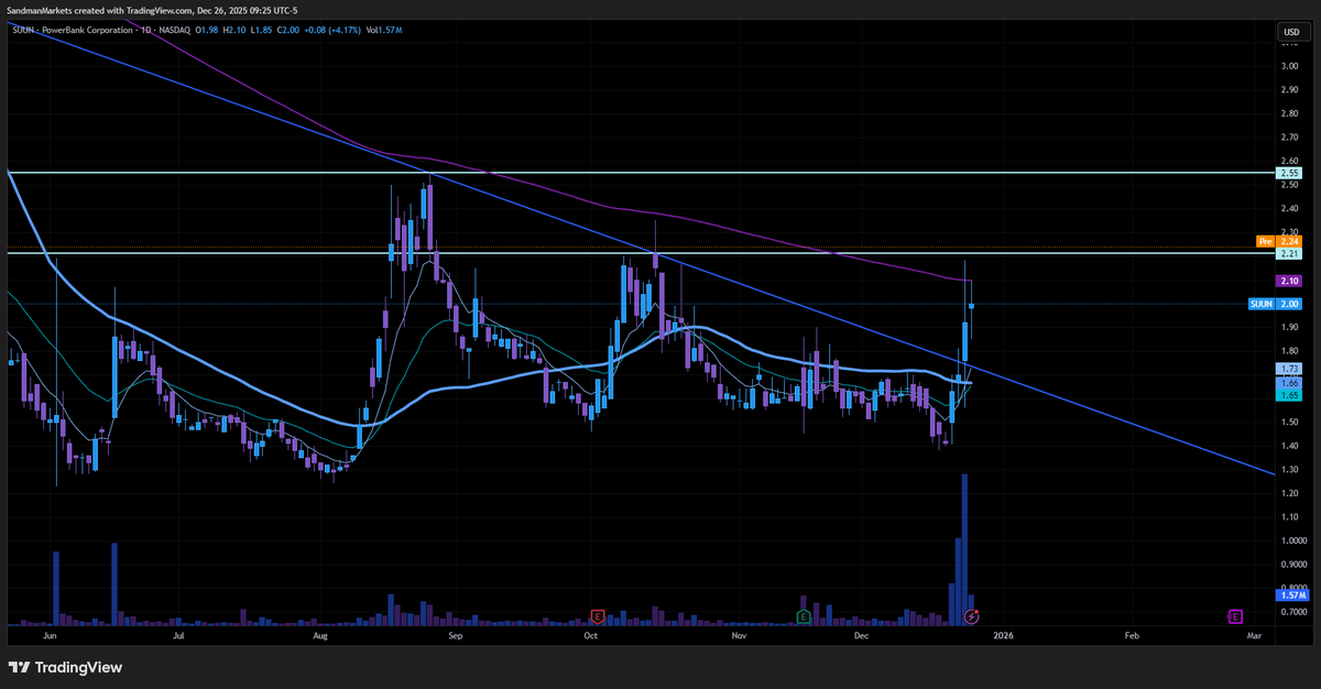 Sandman Markets tweet media