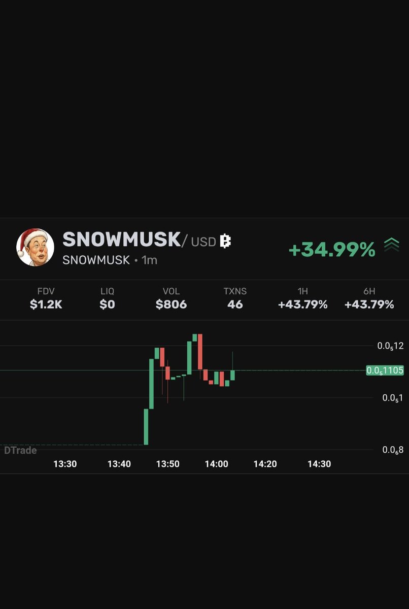 SnowMuskTon's tweet photo. We got Bullish Chart Ready To Flyπ₯βοΈ
#SnowmuskMilly #MillySoon #BullishChart https://t.co/A65EA40Geb