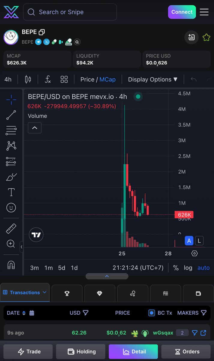 7KEEY_'s tweet photo. @0xCryptoshi still holding $BEPE ? https://t.co/w39MR6ov7k