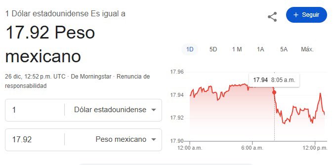 jenarovillamil's tweet image. #SuperPeso. Mantiene la moneda mexicana su fortaleza frente al dólar. Se cotiza por debajo de los 18 pesos por divisa norteamericana: 17.92.