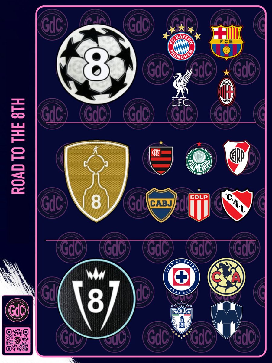 8️⃣👑 Quienes serán “los Primeros” (sacando al Real Madrid) en Levantar la “Octava Corona”?

-

8️⃣👑Who Will Be the First (Excluding Real Madrid) to Lift the “Eighth Crown”?