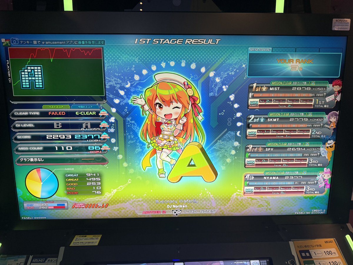 kousakuEX's tweet photo. 新規クリアども
今日は指がよく動く日や https://t.co/lbgQbA2JQa