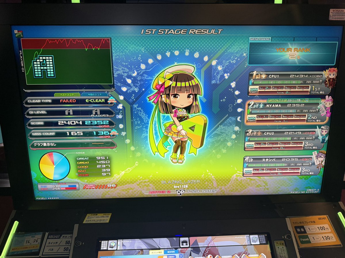 kousakuEX's tweet photo. 新規クリアども
今日は指がよく動く日や https://t.co/lbgQbA2JQa