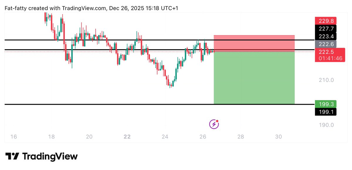 UNKNOWN TRADER tweet media