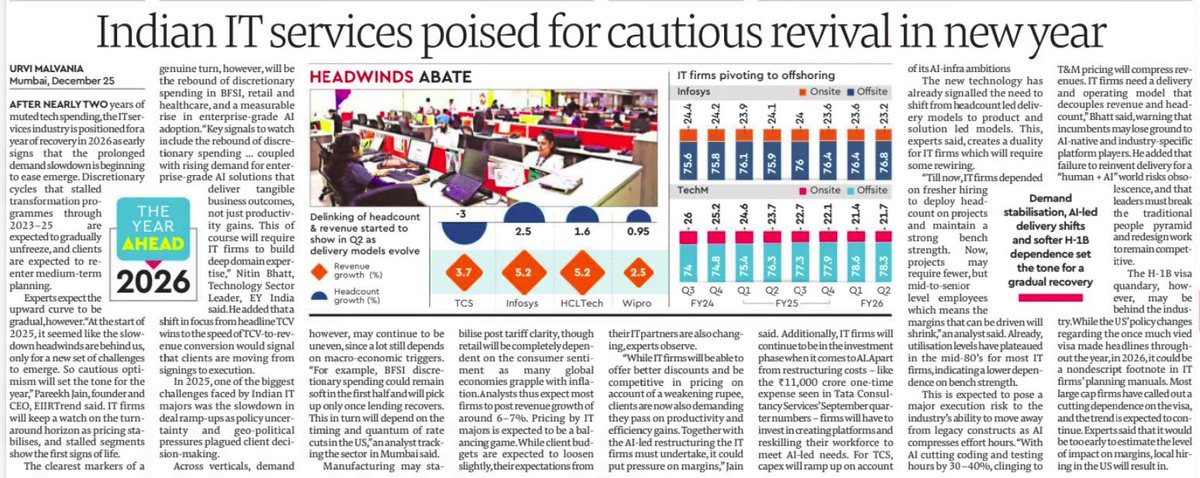 EquiTyEaGL's tweet photo. 💻 Indian IT services set for cautious revival in 2026

Discretionary spending rebounds, AI-led delivery gains traction.
Watch #Infosys, #HCLTech, #TCS, #Wipro—offshoring trends and headcount shifts signal margin tailwinds.

#ITStocks #TechRecovery #AIIndia #Infosys #TCS #HCLTech #Wipro #Nifty #banknifty #OptionsTrading #Stock #SwingTrading #Trading #INTRADAY #investing #MultiBagger #StockMarket #Options