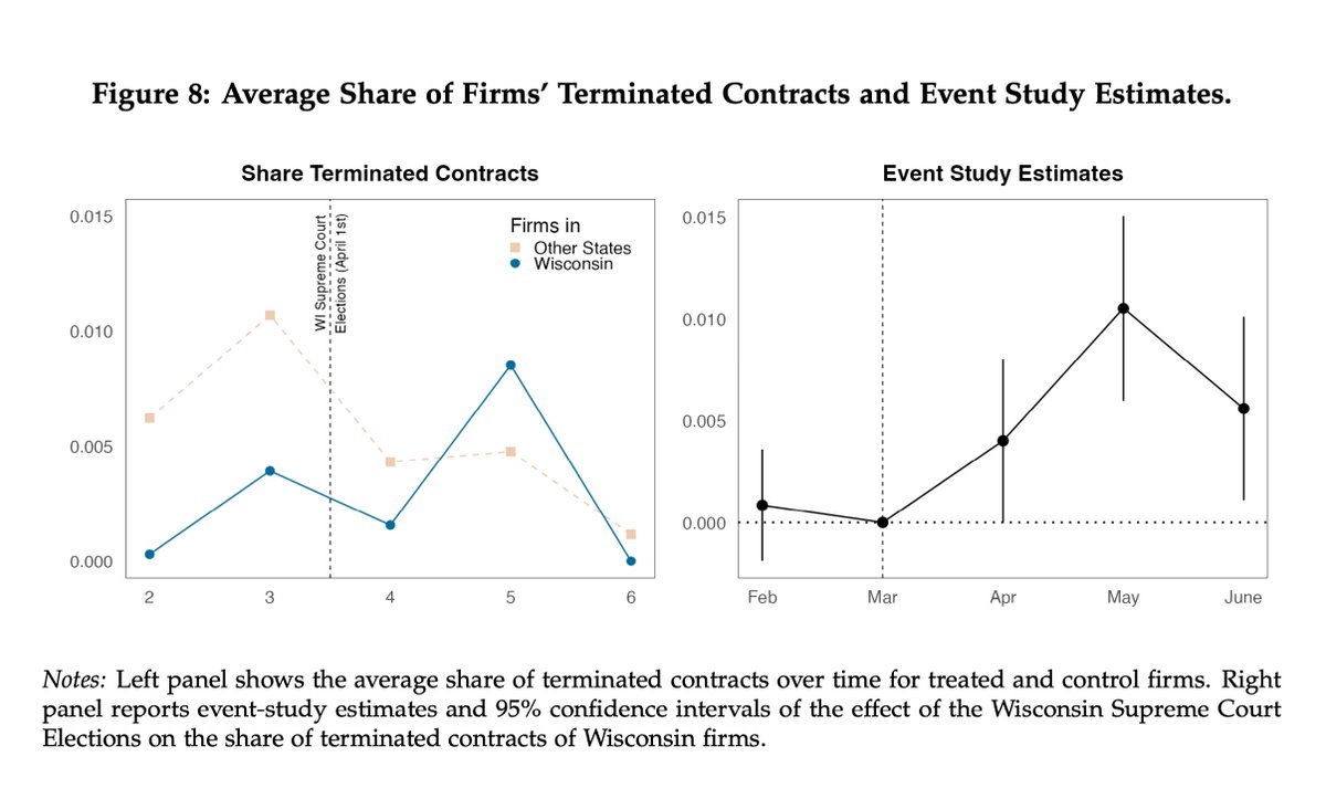 sconny dem pols need to hang this  –inter alia–  shit around #wisgop's neck for a long time to come.
full paper here:
lucabellodi.com/material/DOGE_…

#414forever