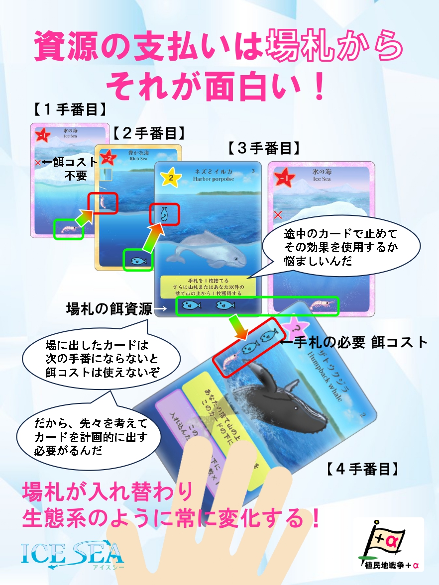 chiyakazuha's tweet photo. システムオンリーの一般参加チケットが販売されました。構築系ゲームが好きな方は是非お越しください。
うちはイルカやクジラなど海生哺乳類を中心に生態系を作るゲームです!
最大の特徴は、資源の支払いは【場札】から。
場札がどんどん変わっていく中量級ゲーム「ICE SEA」を出します!
#ICESEA https://t.co/Ppi52LuRvI