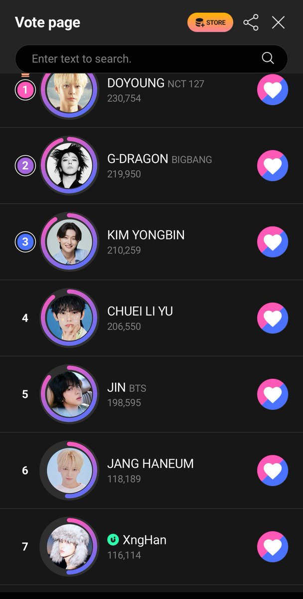 not bad for a small fandom 🥺 we’re too good! please keep collecting on as many accounts as u can 🫶