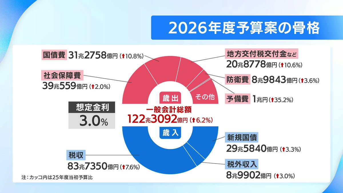 最終お値段です。奇想天外　５年目株 12月26日（金）のおさらい ▽マネックス証券広木氏「2026年日経平均