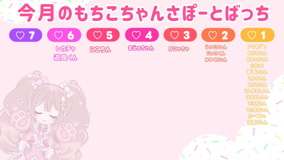 ╭━━━━━━━━━━━━━━━━━━━╮ 🎀 #今月のもちこちゃん