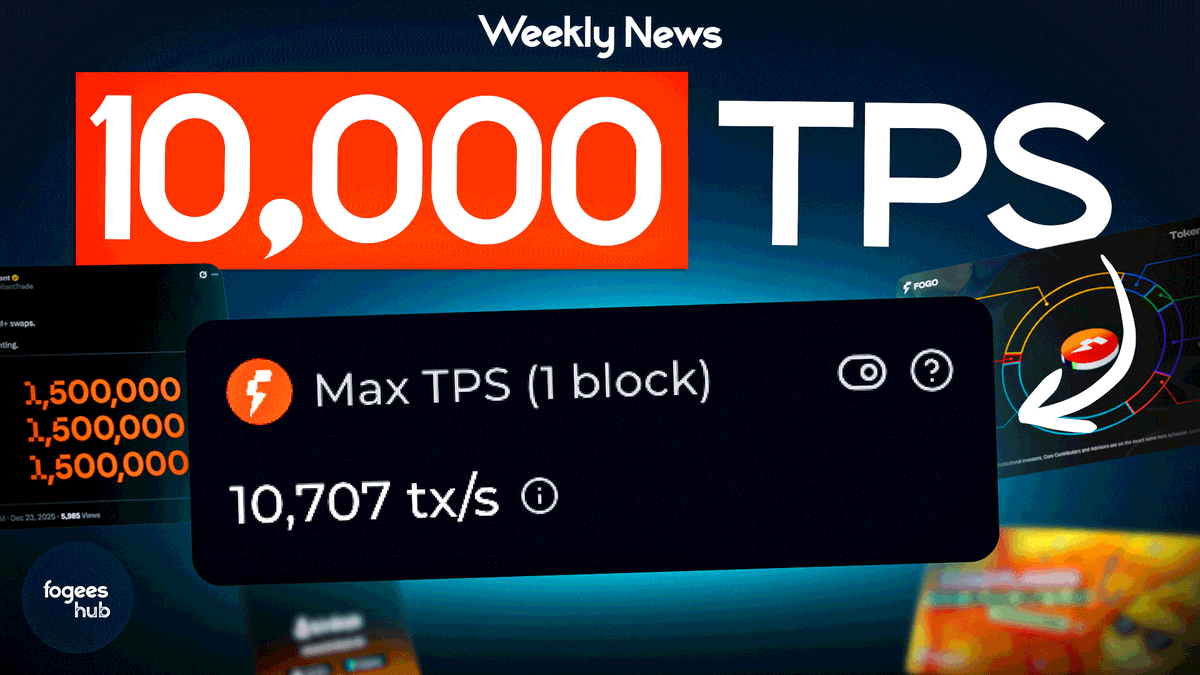 FogeesHub's tweet photo. This week on @fogo:

@Fogo breaks its record for transactions per second, core DeFi Apps have been announced, @birdeye_so supports all Fogo tokens, updated Fogonomics, @ValiantTrade surges past 1.5M swaps, @ambient_finance Perps teased, and Flames' season 1.5 first snapshots have been taken.

Here’s what you need to know.