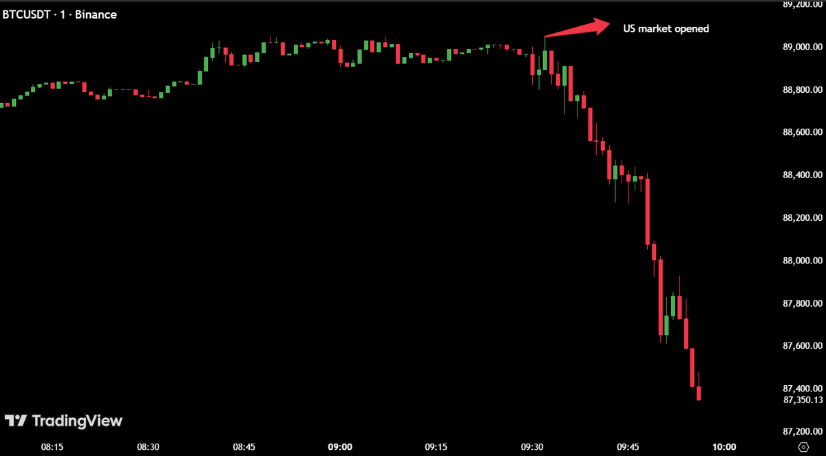 Financial terrorists are back.