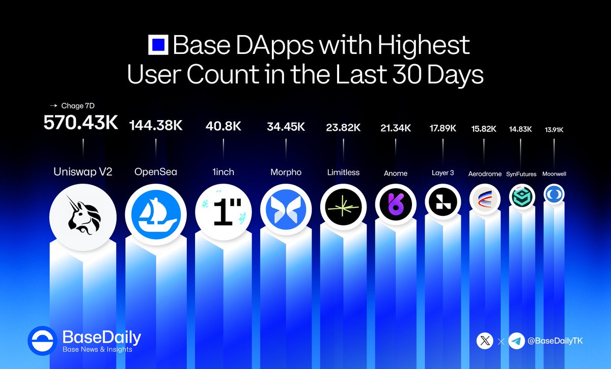 Base Daily tweet media