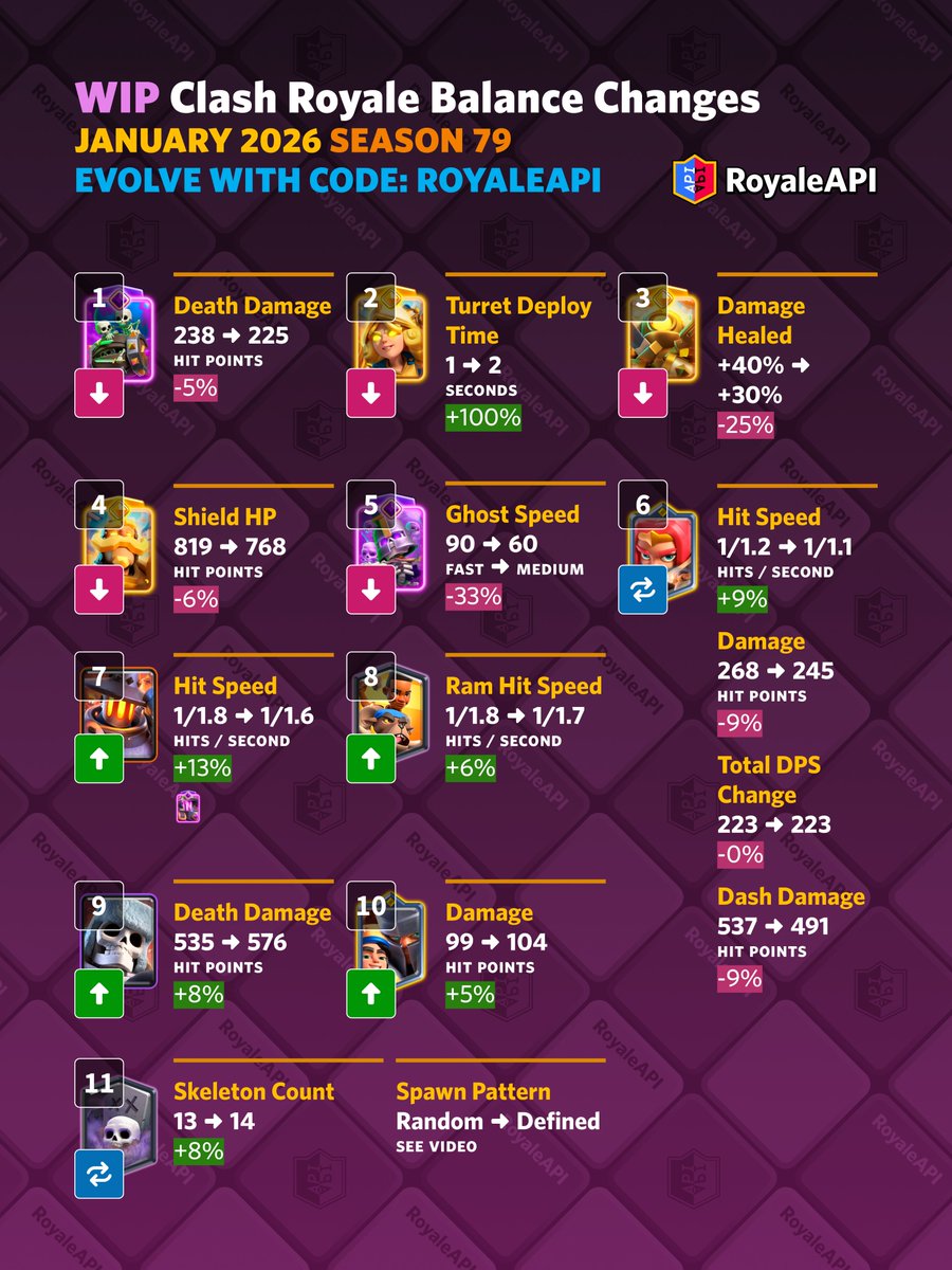 RoyaleAPI tweet media