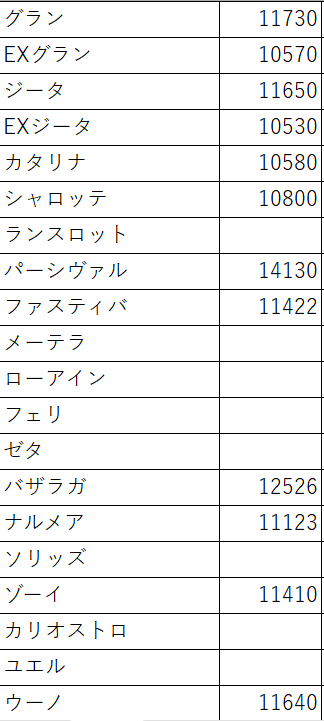 Jing_K5's tweet image. 配信〆。
見てくれた人たちはありがとうございます。
皆さんのおかげでかなり最大ダメまとめは埋まってきました。
残り埋まってないキャラも募集してますので、もし最大ダメが分かる人がいたらお知らせいただければと！