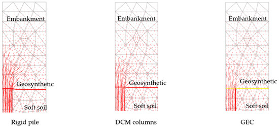 GeotechnicsMDPI's tweet image. 🏗️ New insights for #SoftSoil design! 

📊 A numerical study shows how vertical inclusions redistribute stresses under #Embankments - improving stability and performance on weak ground.

✍️ by Minh-Tuan Pham, et al.
🔗 brnw.ch/21wYEbS

#FEM #Geotechnics #CementMixing