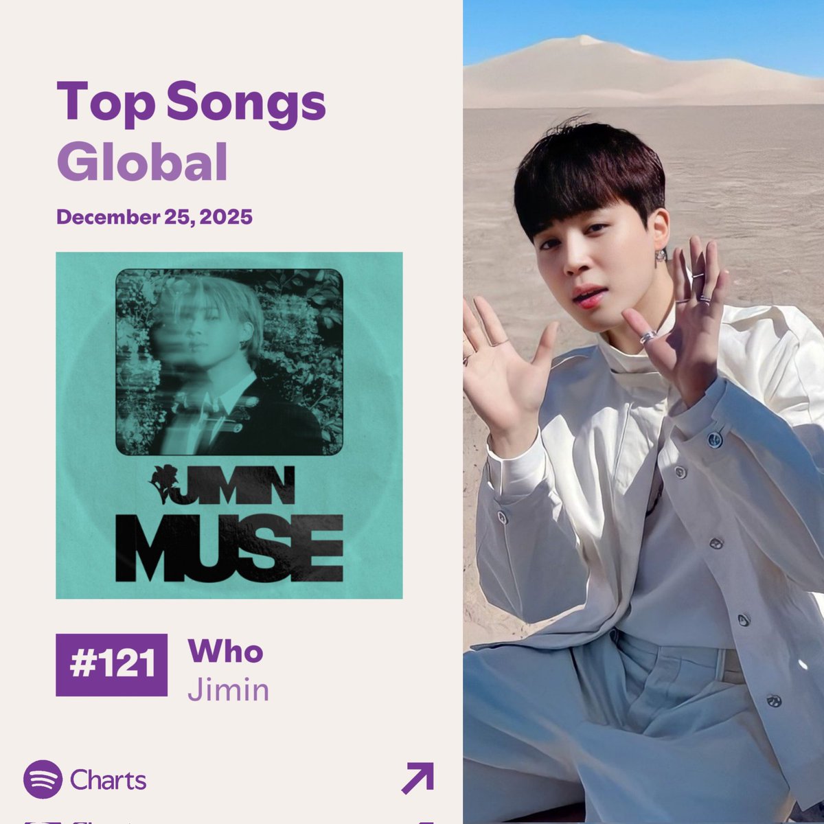 ParkJimin_FBArg's tweet image. 📊|| Spotify Top Songs Global 🌎 

•Daily Top Songs
25/12/2025 

🔸WHO | Día 525

#121 (+6) 1.996.231: (-96.352)

Aumentemos nuestro stream!
FOCUS ON JIMIN
#Jimin_Who