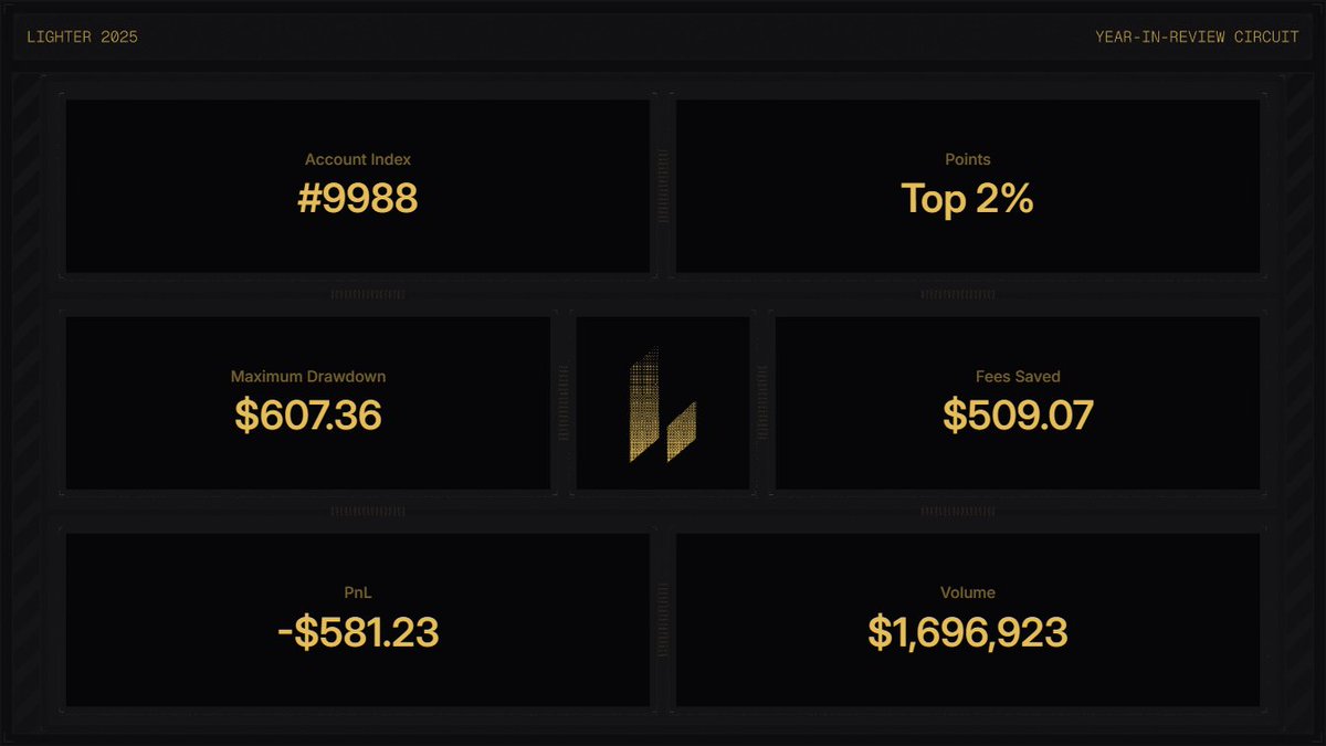 🕯️ <a href="/Lighter_xyz/">Lighter</a>  🕯️