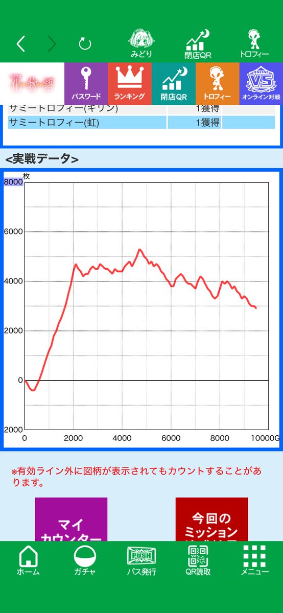 imo_imo62's tweet image. 化物語6確冷遇ありますか？🤔
朝初打ち初ATで5000枚出て色々調べて叩きどころ分かったらその後何もできなかった…
スイカ設定差大きそうだね