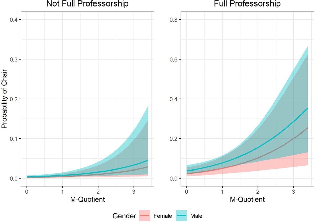IARS_Journals's tweet photo. The Academic Impediment: Why Are Women Chairs in Anesthesiology Still Underrepresented in the United States?

👩‍⚕️The underrepresentation of women in leadership is likely a reflection of disparities in opportunities for academic growth vs qualifications

https://t.co/Q52ifwAmOX https://t.co/4l2cPKbl2Q