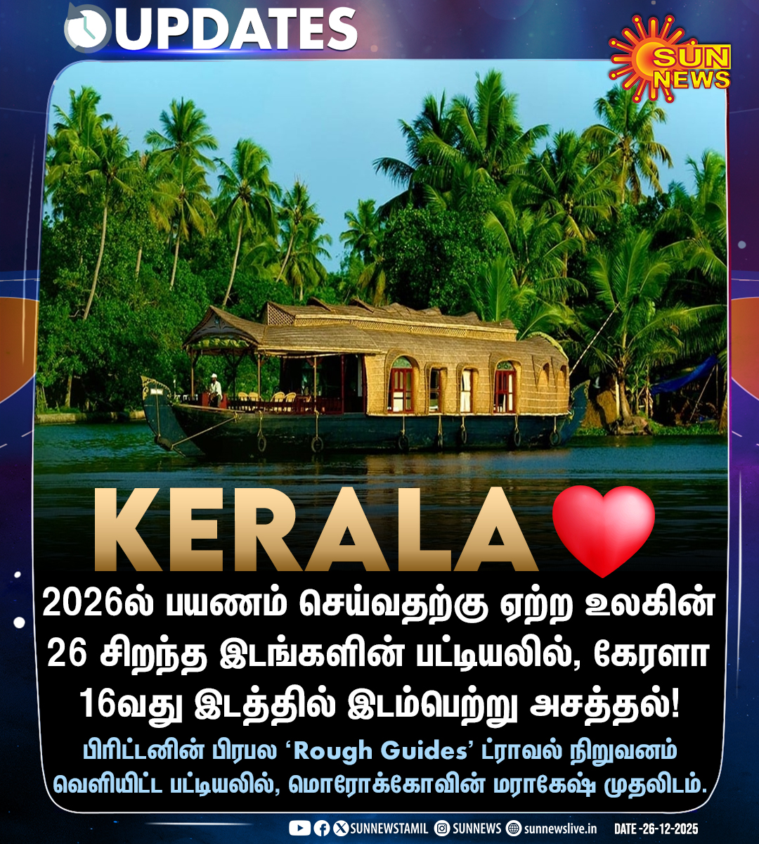 sunnewstamil's tweet photo. #NewsUpdate | 2026ல் பயணம் செய்ய சிறந்த இடம் கேரளா..!
#SunNews | #Kerala | #BestDestination https://t.co/31EBCFPhNt