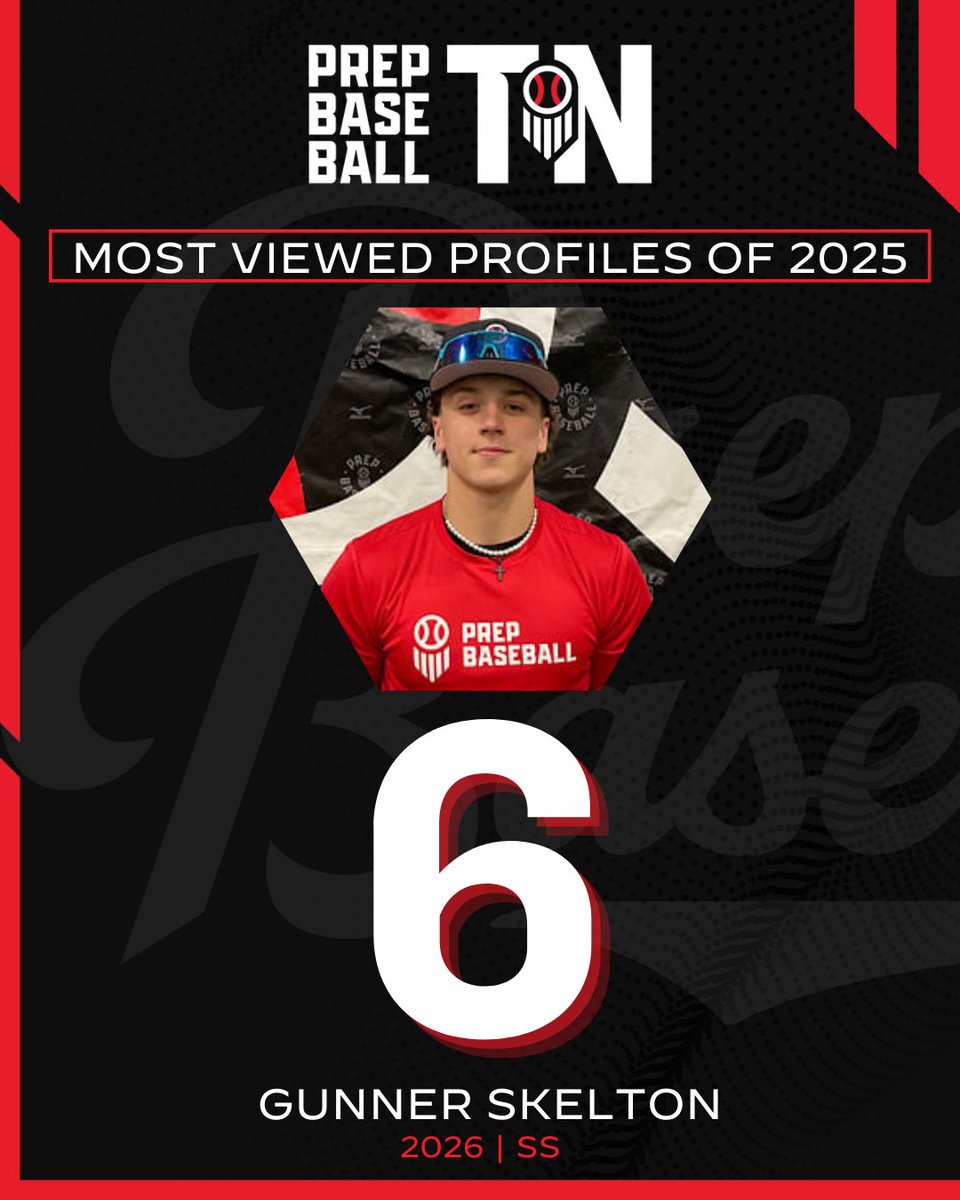 Prep Baseball Tennessee tweet media