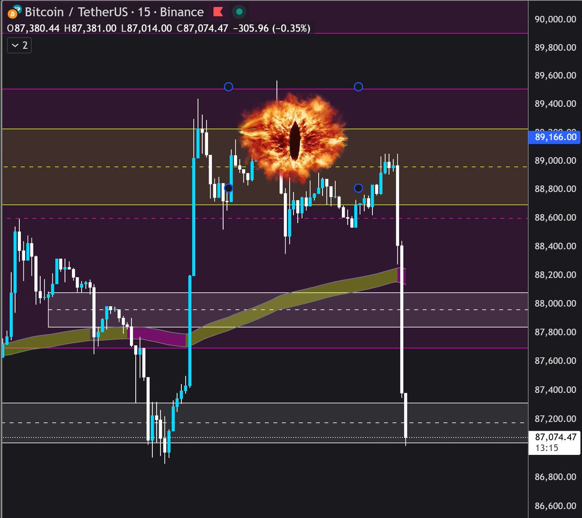AlvaroSmartM's tweet image. Cómo llamamos este Patrón?