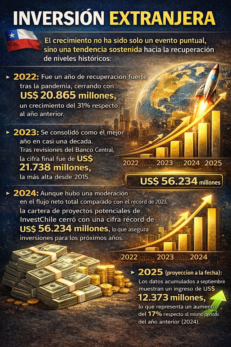El Kakas les está haciendo pensar que estamos quebrados. No se dejen engañar. No es necesario quitar beneficios sociales. Recibirá un CHILE próspero y sano económicamente. 
(Antes de responder tonteras, infórmese).
Neme  #ContigoCHV
