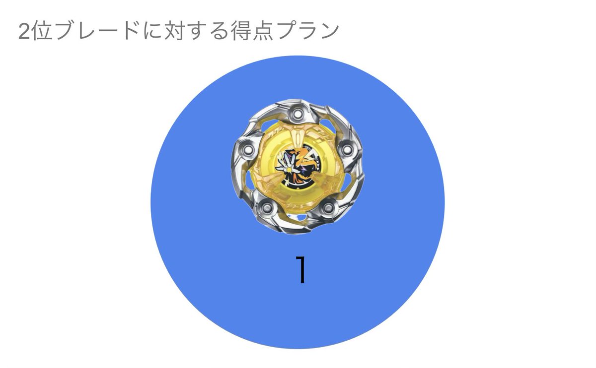 2位ブレード【ウィザードロッド】