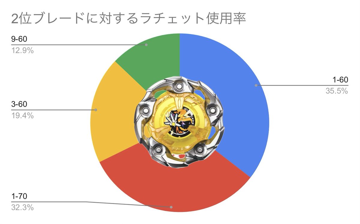 2位ブレード【ウィザードロッド】