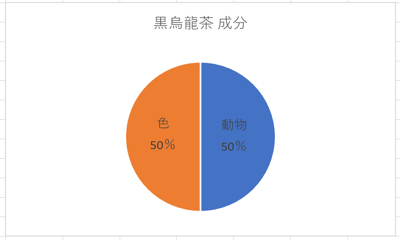muimi_graph's tweet photo. 黒烏龍茶 成分 https://t.co/FkYuvHK5hk