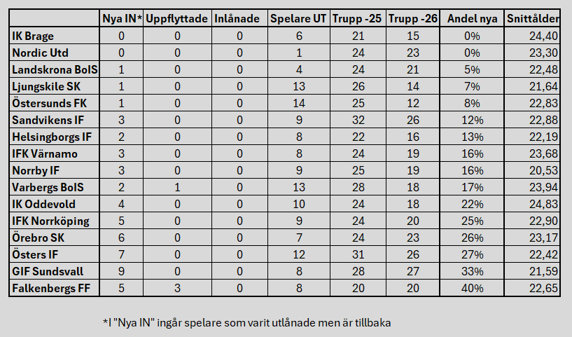 Toggebois tweet media