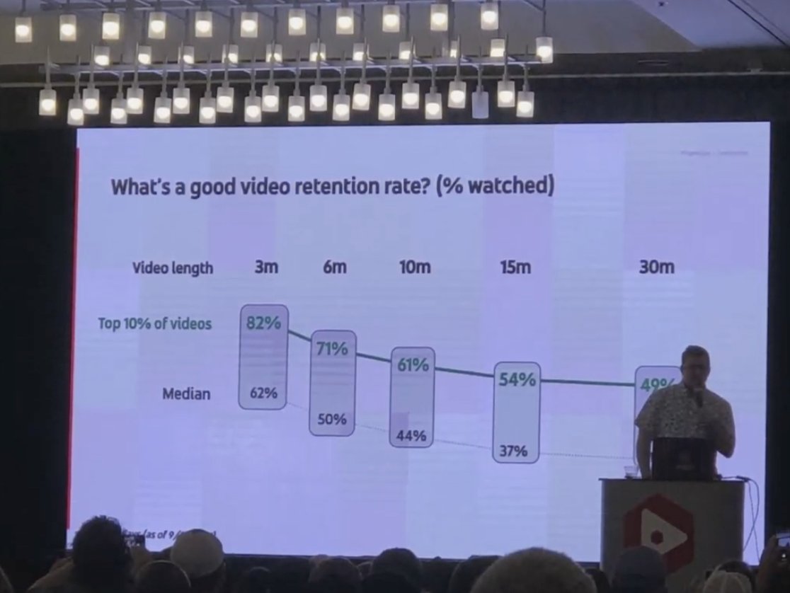 TubeLab - YouTube Strategy tweet media