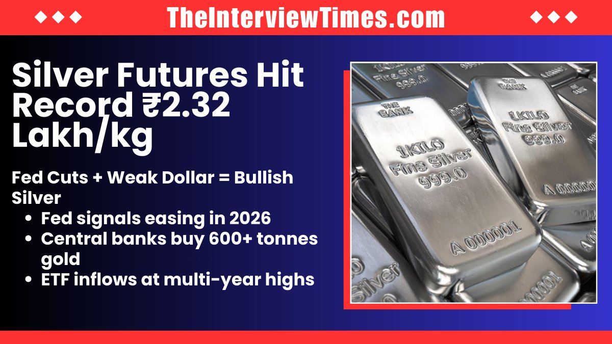 TheITimes's tweet photo. Silver Futures Record Rs 2.32 Lakh: Geopolitical Storm, Supply Deficit Fuel Surge 2025 
#Sliver #SilverFuture #SilverRates
https://t.co/sPIb3FlFVS https://t.co/sU8yOAzHRt