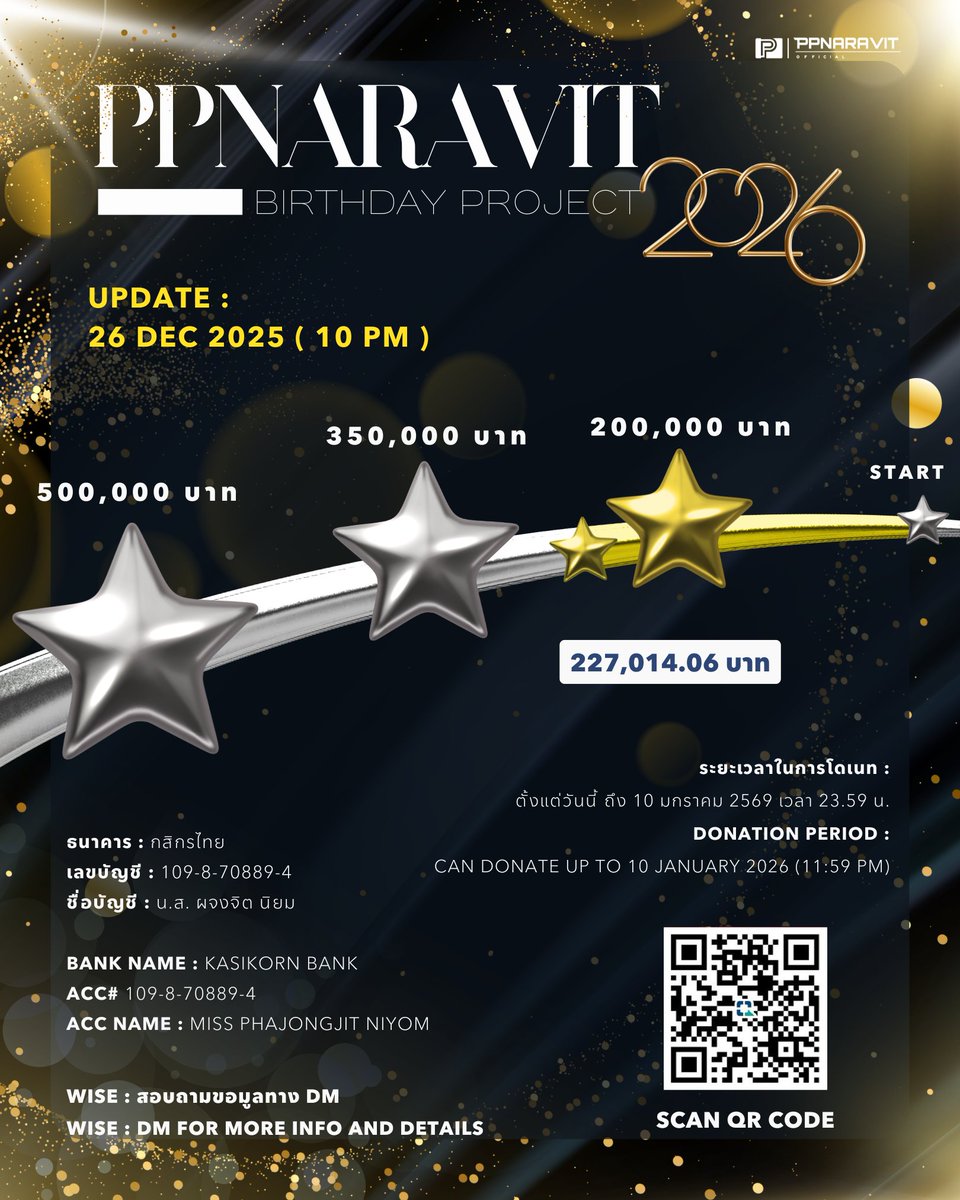 ppnaravit_home's tweet image. ✨ 𝐏𝐏𝐍𝐀𝐑𝐀𝐕𝐈𝐓 𝐁𝐈𝐑𝐓𝐇𝐃𝐀𝐘 𝐏𝐑𝐎𝐉𝐄𝐂𝐓 𝟐𝟎𝟐𝟔

UPDATE : 26 Dec 2025 ( 10 PM )
🌟 227,014.06 THB

➡️ เหลือเวลาโดเนทอีก 15 วัน ⬅️
Can donate up to 10 January 2026

รายละเอียดเพิ่มเติมในแบบฟอร์ม
🔗 forms.gle/XN8e6ocfhkxjSy…

#ppnaravit 
#PPNaravitBDProject2026